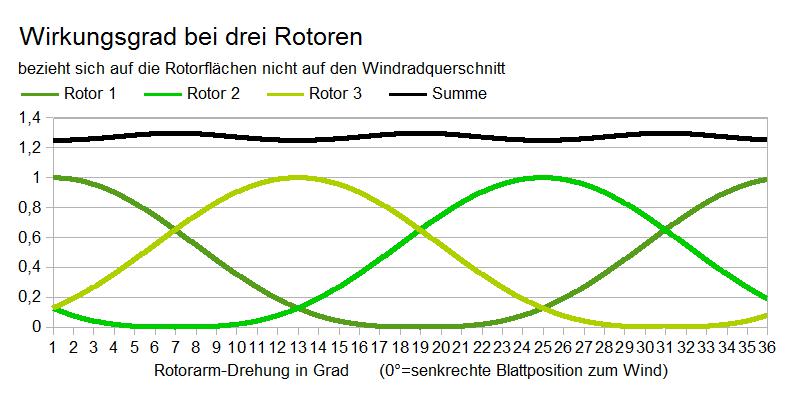 Windrad-Vernamic-Bennat-Projekt-Invention-Konzept-Design-1