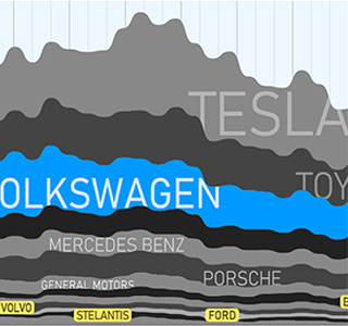 Chartomation DATA UG * Gründung